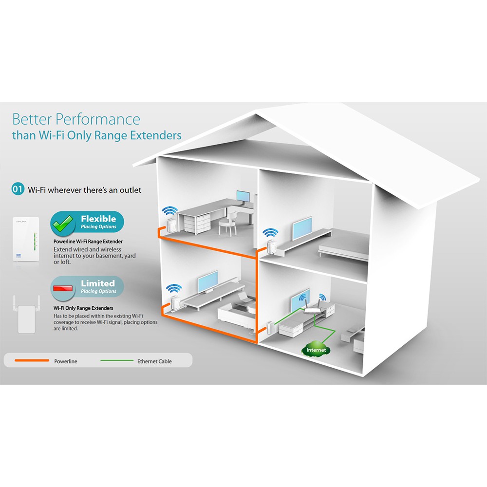 Bộ Mở Rộng Internet Qua Đường Dây Điện TP-Link TL- WPA4220KIT AV600 300Mbps 