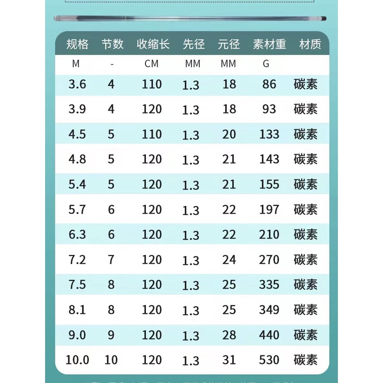 Cần câu tay Chiến Bay Xanh 8H, Cần câu đơn câu đài carbon 8H