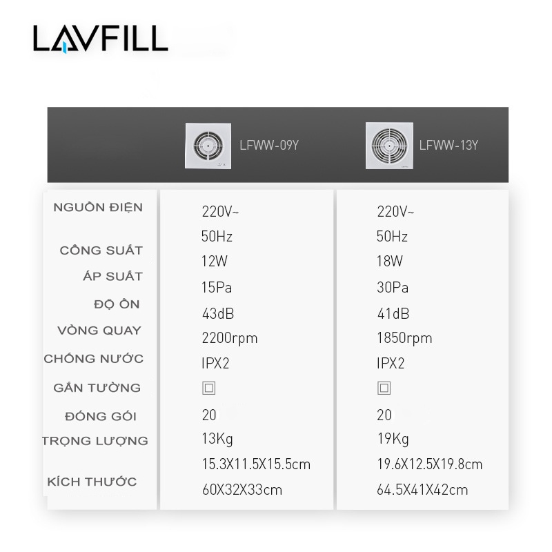 Quạt thông gió 1 chiều gắn tường mặt rèm tròn, kích thước mặt 150mm và 200mm LAVFILL LFWW-09Y, LFWW-13Y