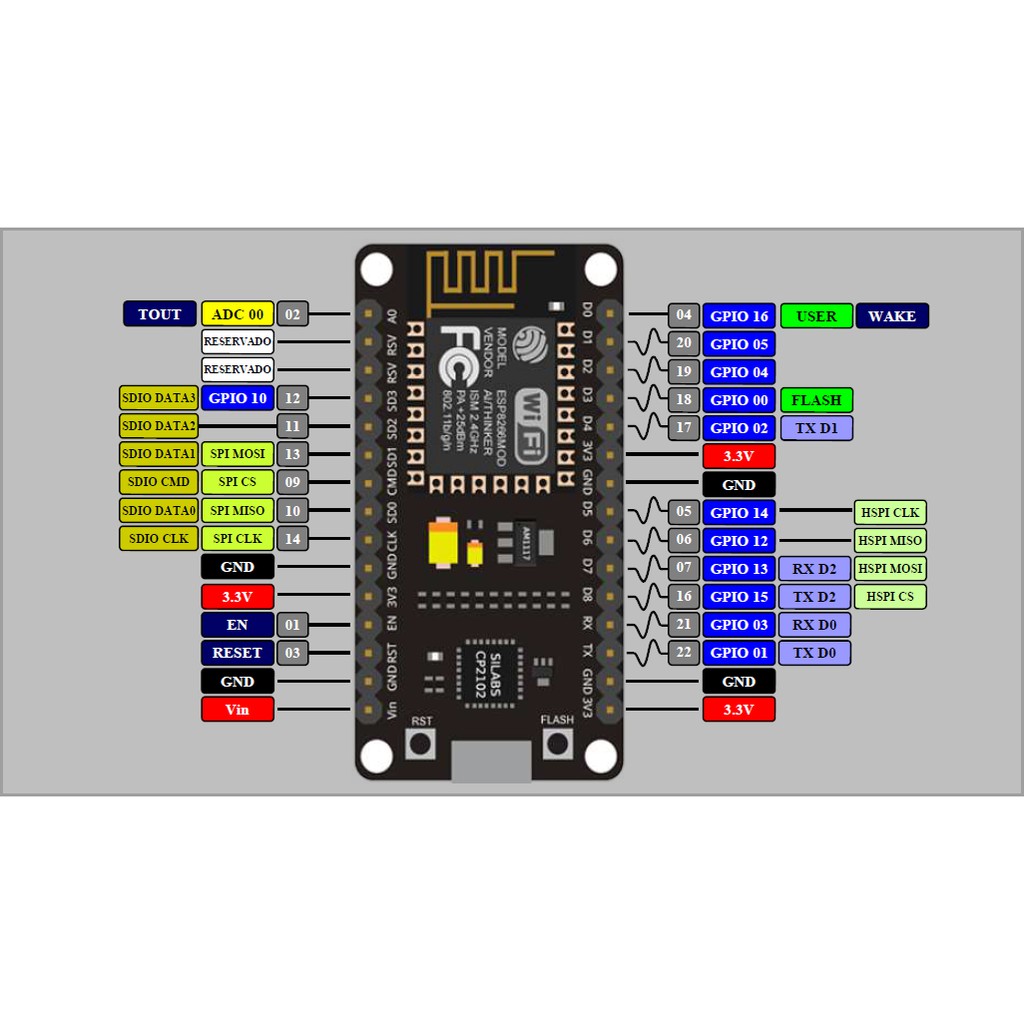 Module thu phát Wifi ESP8266 NodeMCU Lua CP2102