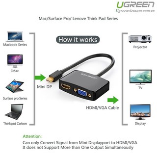 Cáp chuyển mini dp male to vga và hdmi female ugreen 10439 - trắng - hàng chính hãng
