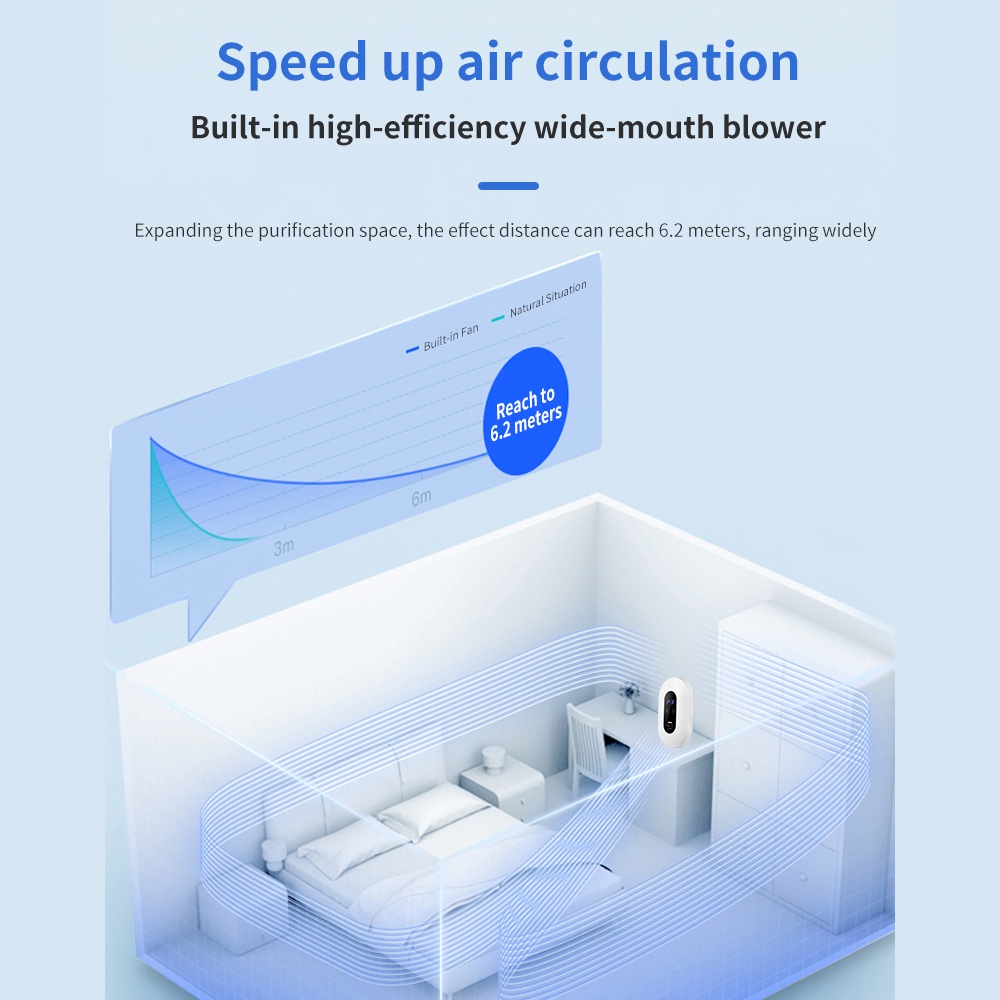 Máy lọc không khí ozone ion âm khử mùi/ khử trùng nhà tắm/ nhà bếp/ nhà vệ sinh / Máy Lọc Không Khí Ion Âm Khử Mùi Loại Bỏ Mùi Hôi