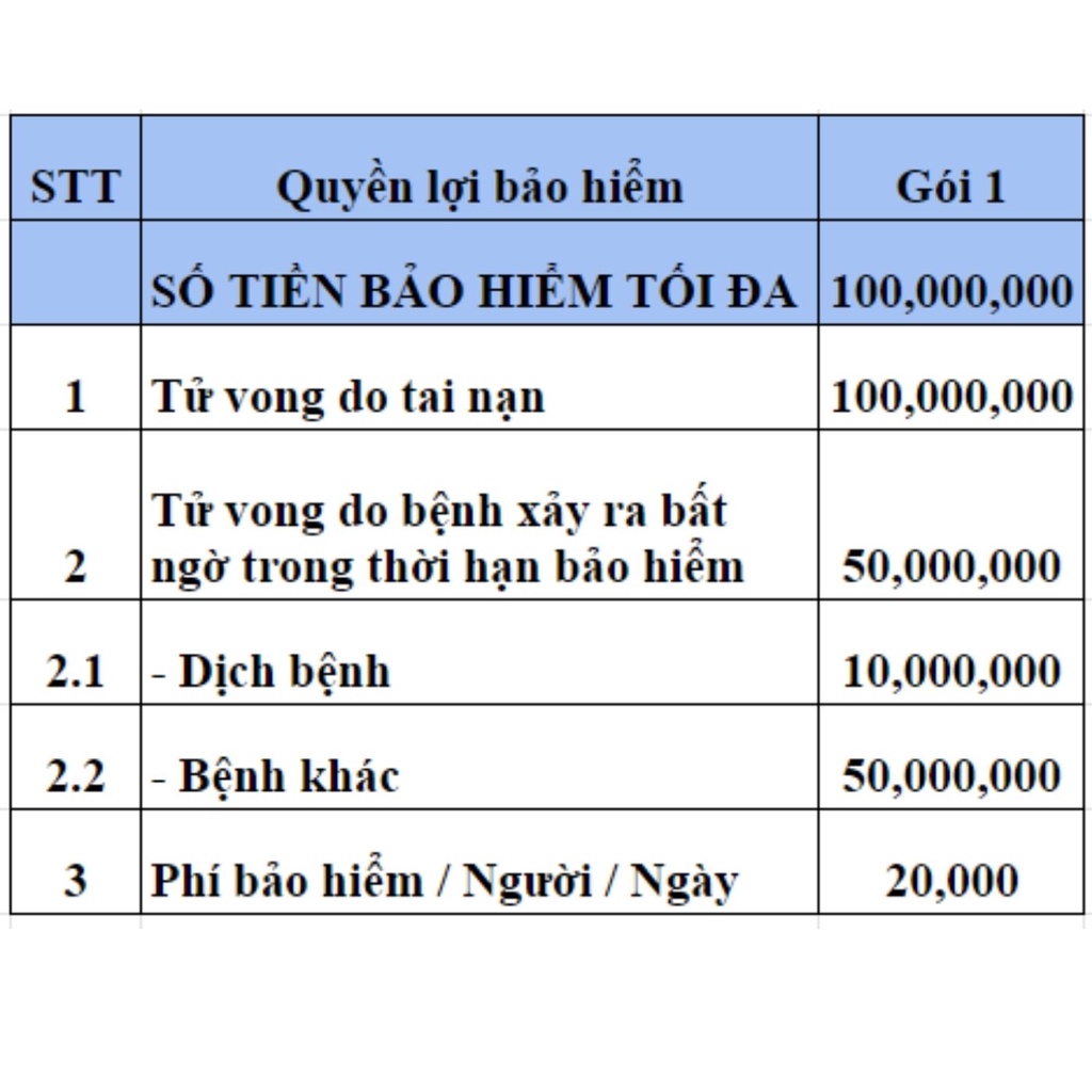 TOÀN QUỐC [E-Voucher] Bảo Hiểm Du Lịch Nội Địa trong 10 ngày - GÓI 1 - VBI - VIETINBANK