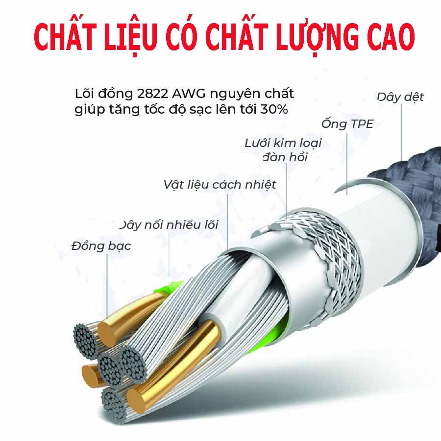 Cáp sạc nam châm dây phát sáng đầu Micro USB | Dài 1M -2M, Xoay 360 |