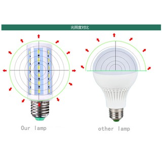 Bóng đèn led E14 E27 B22 100w 120w cao cấp siêu sáng