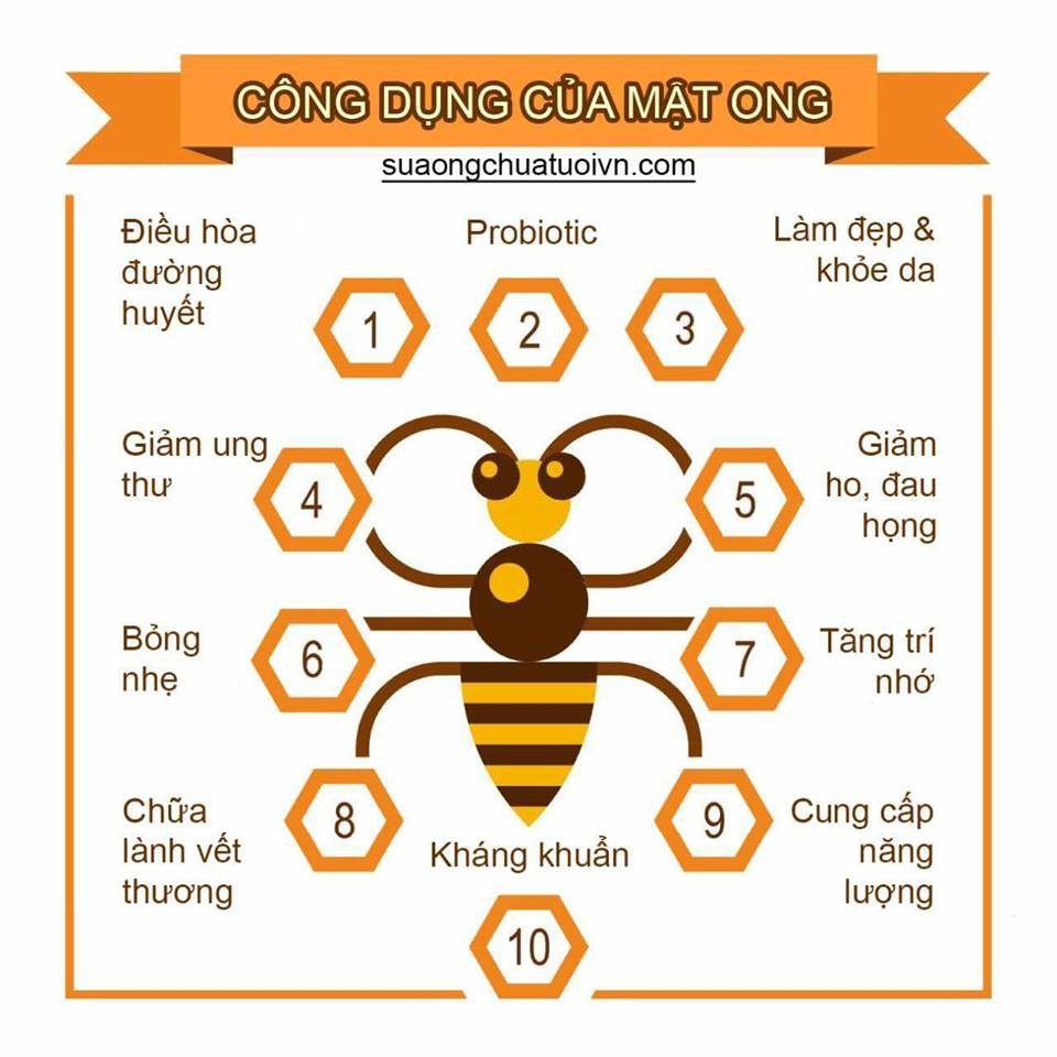 mật ong cao su nguyên chất Phước Hỷ