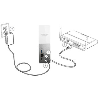 Ổ cứng mạng Nas My Cloud Home 2TB