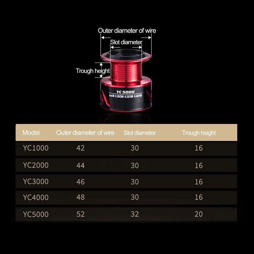 MUVAKO Guồng Quay Cần Câu Cá Chất Lượng Cao YC1000