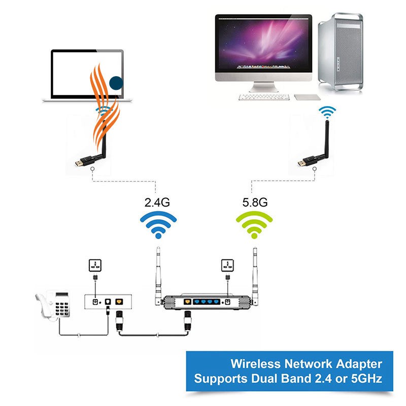 Bộ phát WiFi 2 băng tần kép 600 Mbps 2.4G / 5G / 5.8G kèm ăng ten thu sóng wifi 802.11AC