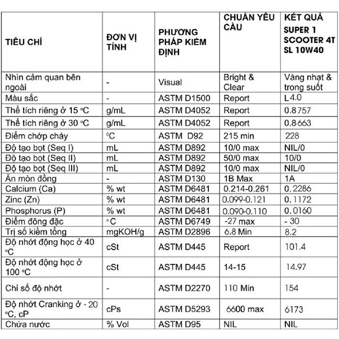 Dầu Nhớt Tay Ga BCP 0.8 Lít 10W40 Nhớt Xe Máy Nhập Khẩu Thái Lan 100% MS3739