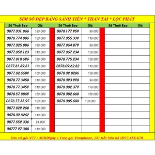 Sim 4G ( Chọn số 99 B6 )  Vinaphone & Intelecom MAY gói 90gb/ tháng+ free gọi nội mạng+30 phút gọi ngoại mạng