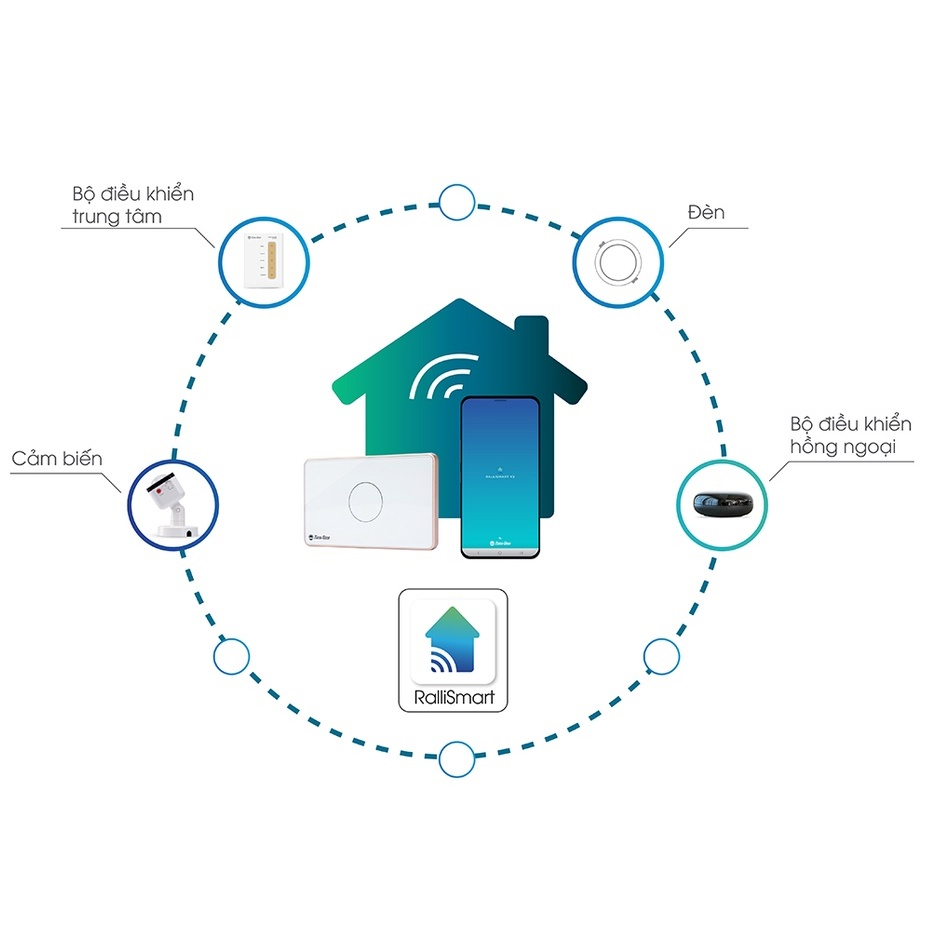 Công tắc cảm ứng thông minh Bluetooth Rạng Đông hình chữ nhật 1-2-3-4 Nút - Model: RD-CT.BLE