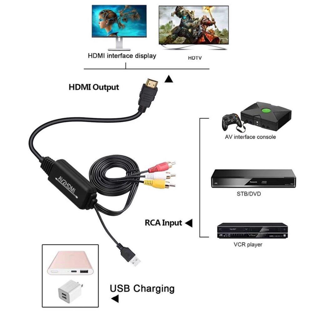 [Mã ELFLASH5 giảm 20K đơn 50K] Cáp chuyển đổi tổng hợp AV RCA sang HDMI 1.8M 3-in-1 RCA trong HDMI ra cho HDTV DVD HDTV