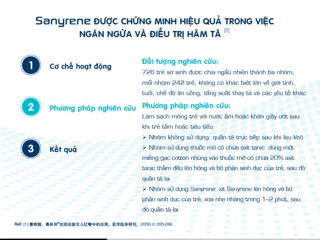 Xịt trị HĂM TÃ Sanyrene 20ml