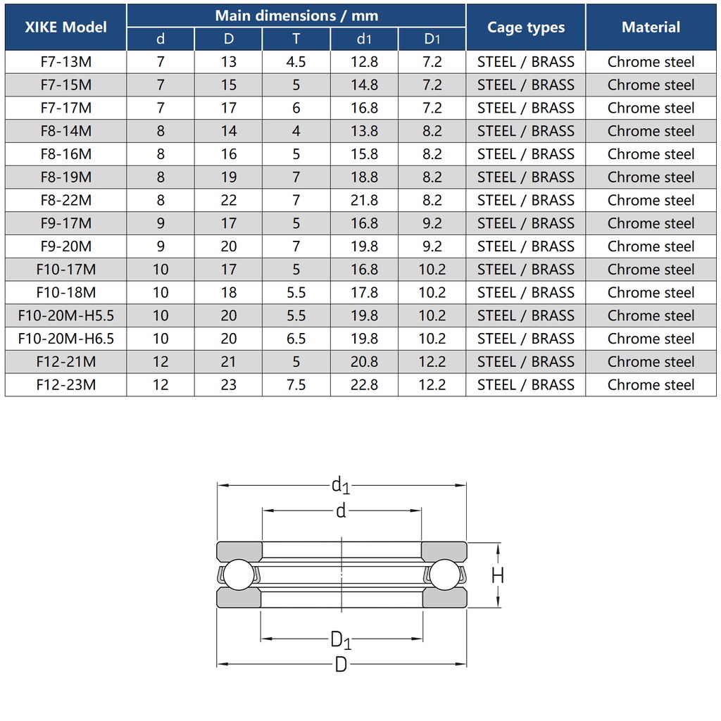 Vòng bi chuyên dụng cho xe hơi F7-13M F7-15M F7-17M F8-14M F8-16M F8-19M F8-22M F9-17M F9-20 - F102M - 18-12m