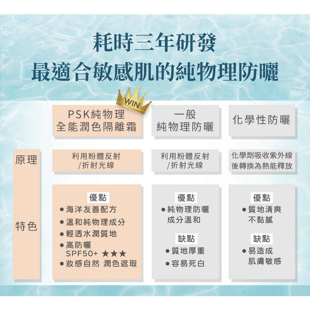 Kem chống nắng hoàn thiện toàn diện vật lý tinh khiết PSK Physical Illuminating Sun Cream SPF50 + ★★★ 35ml
