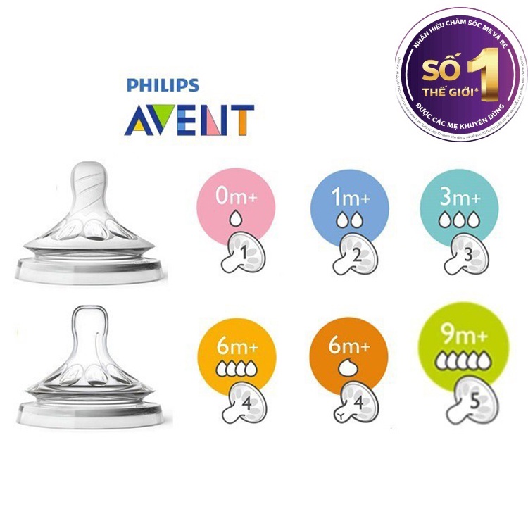 NÚM TI AVENT NATURAL CỔ RỘNG DÀNH CHO BÉ ĐỦ SIZE CHÍNH HÃNG VẠN AN