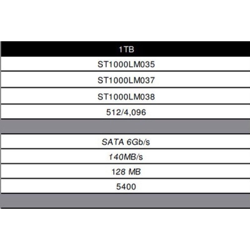 Ổ Cứng HDD SEAGATE 1TB Slim 7mm 2.5" Laptop (ST1000LM035) | BigBuy360 - bigbuy360.vn
