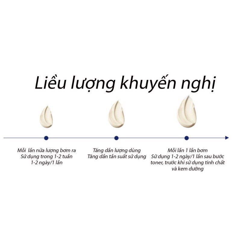 Serum RETINOL chống lão hoá Lucenbase