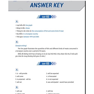 Sách IELTS cấp tốc - 20 ngày Writing (Bộ Sách IELTS Đầu Tiên Giúp Bạn Giảm 2/3 Thời Gian Ôn Thi)