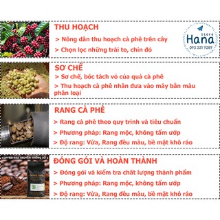 Cà phê Coffee Tree ® – Cà phê sạch
