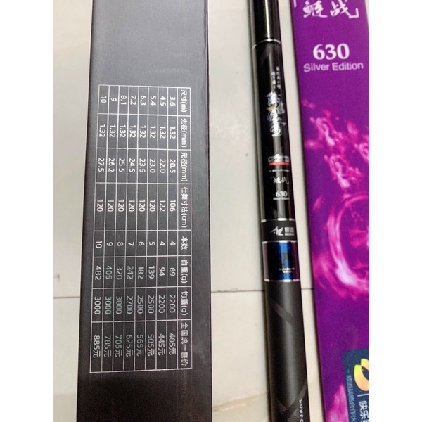 cần câu đài chuyên săn hàng của hãng bivi cần tải cá 9m tải cá lên tới 15kg y hình