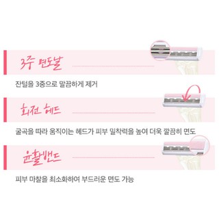 Dao cạo Soft Shaving Body Razor Missha