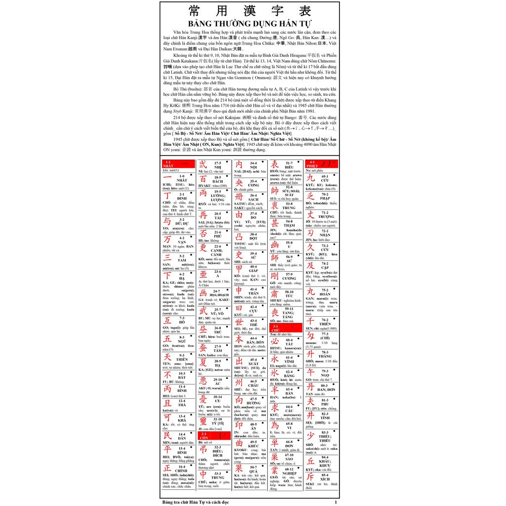 Sách - Bảng Tra Chữ Hán Tự và Cách Đọc Theo Âm Hán - Âm Nhật
