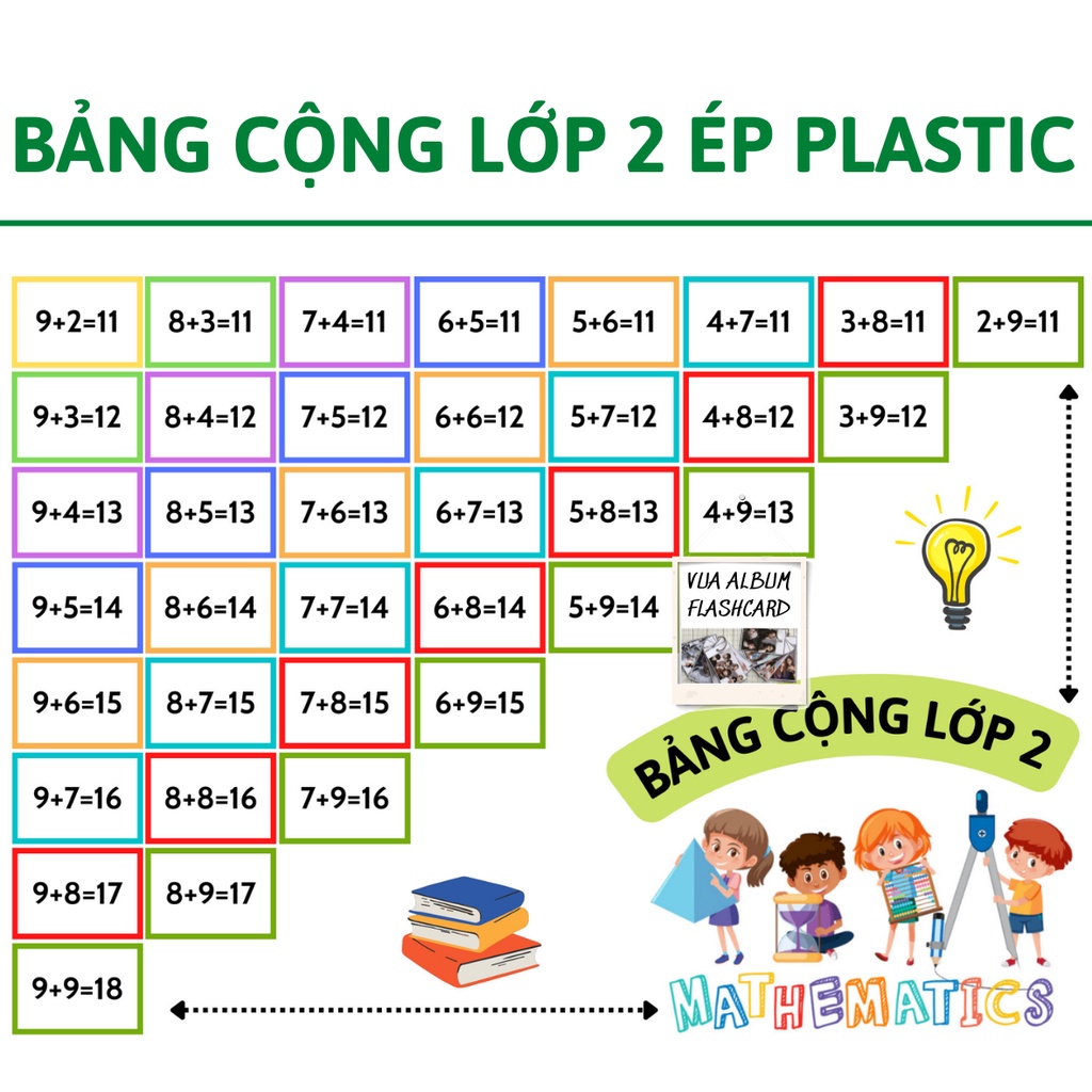 BẢNG CỘNG TRỪ LỚP 2 THẾ HỆ MỚI SIÊU ĐẸP và BỀN ( ÉP PLASTIC)