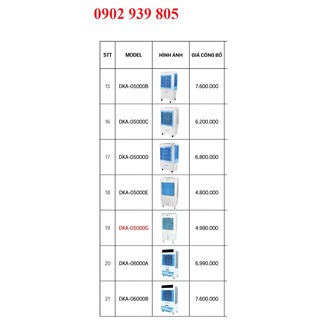 Máy làm mát không khí Daikiosan DKA-4000D
