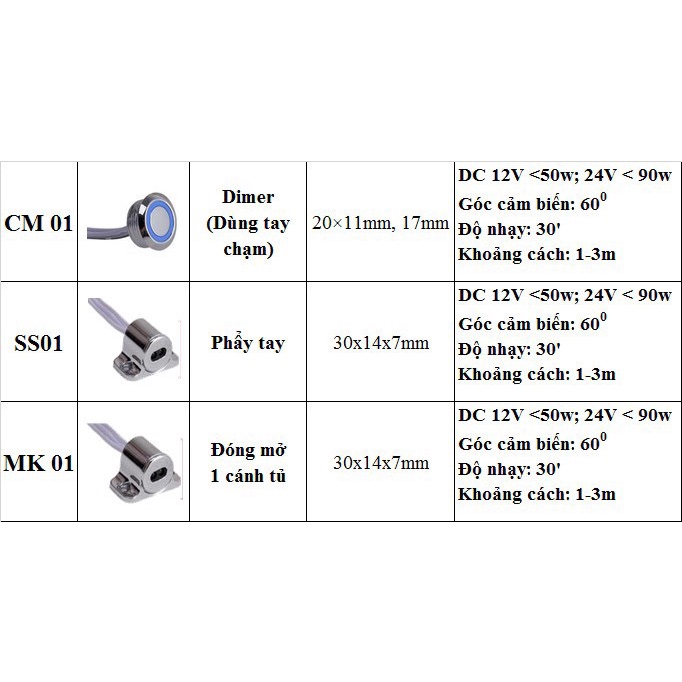 Cảm biến vẫy tay, tay chạm