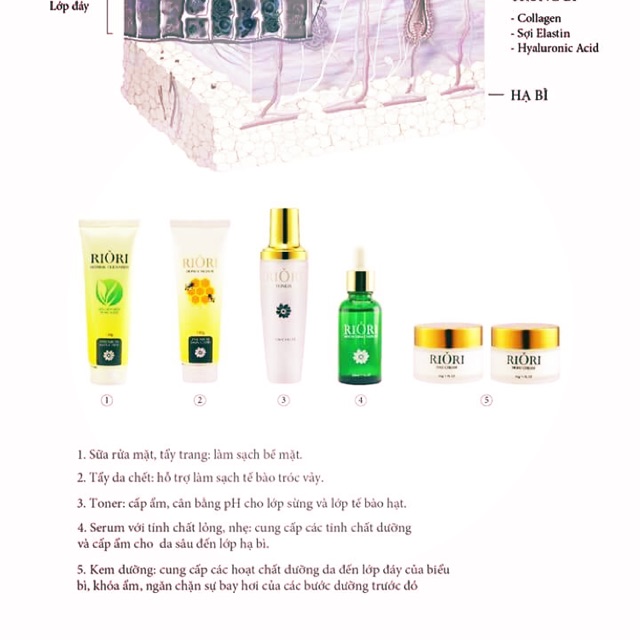 COMBO CHĂM SÓC DA CƠ BẢN