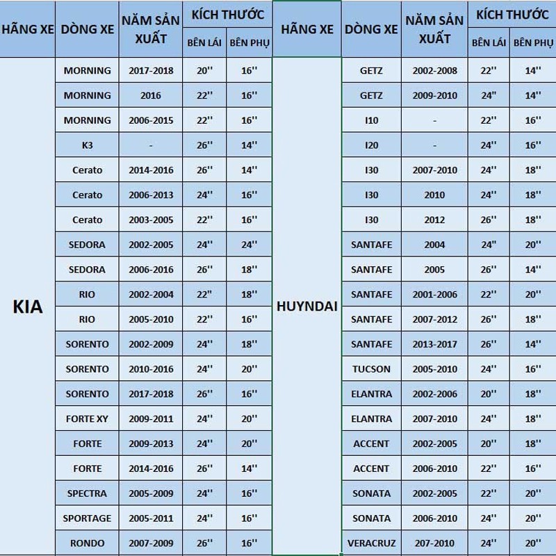 Gạt Mưa Ô Tô, Gạt Mưa BOSCH Chính Hãng Không Xương Silicon Cao Cấp