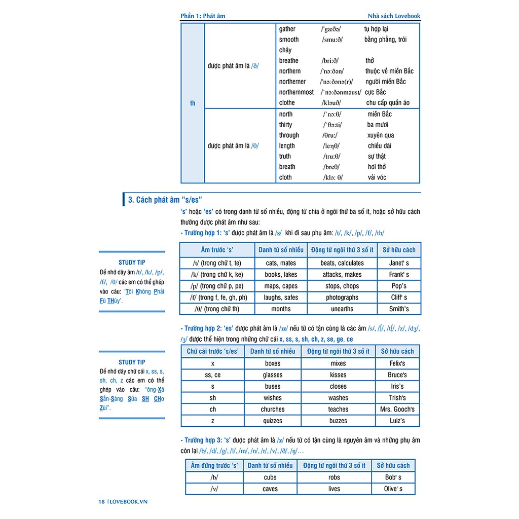 Sách Công Phá Tiếng Anh 2