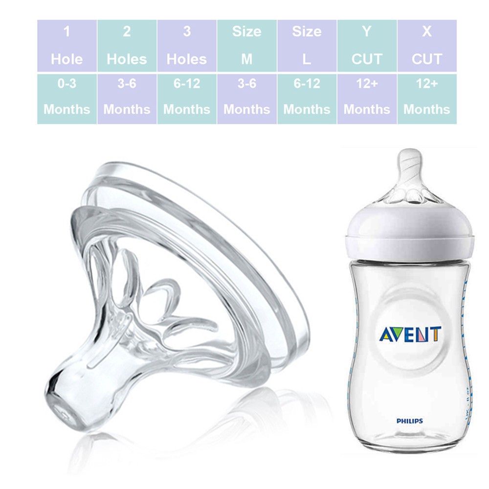 Núm Ti Giả Philips Avent Cho Bé Chất Lượng Cao