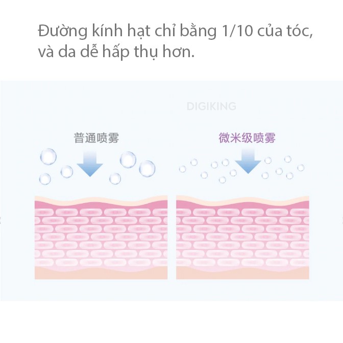 Máy xịt khoáng Xiaomi LADY.BEI ultrasonic water supply meter - Purple