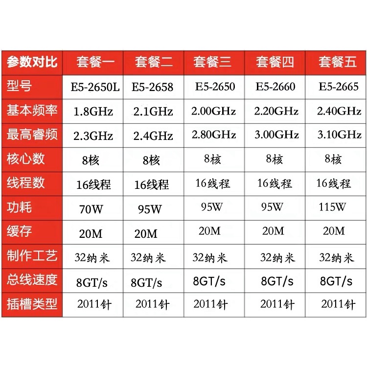 E5-2650 2660 2665 2670 2689 2680 2690 2658 2650L CPU 8 NhânCPU | BigBuy360 - bigbuy360.vn