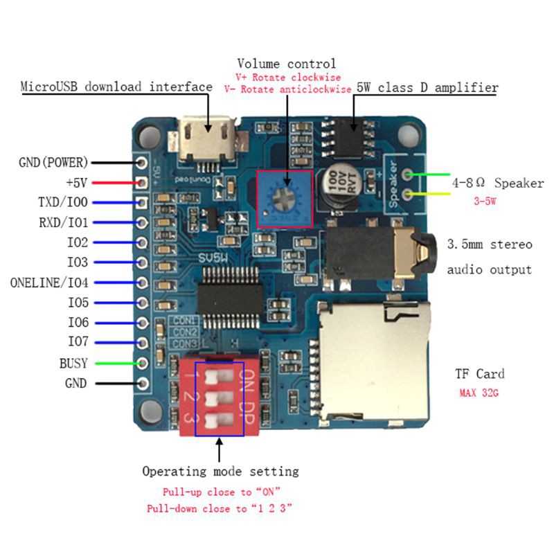 Bảng mô-đun phát lại bằng giọng nói Máy nghe nhạc MP3 5W Điều khiển phát lại MP3 Điều khiển nối tiếp Thẻ SD / TF cho Arduino DY-SV5W Đối với mô-đun khuếch đại phát lại giọng nói Arduino 5W Máy nghe nhạc MP3 Thẻ nhớ SD / TF Tích hợp UART I / O Trigger Clas