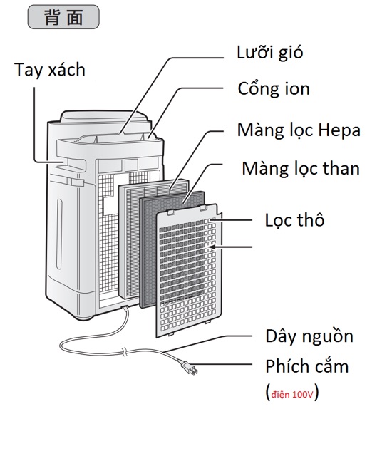 Máy lọc không khí bù ẩm nội địa nhật Sharp KC J50 mới nguyên hộp