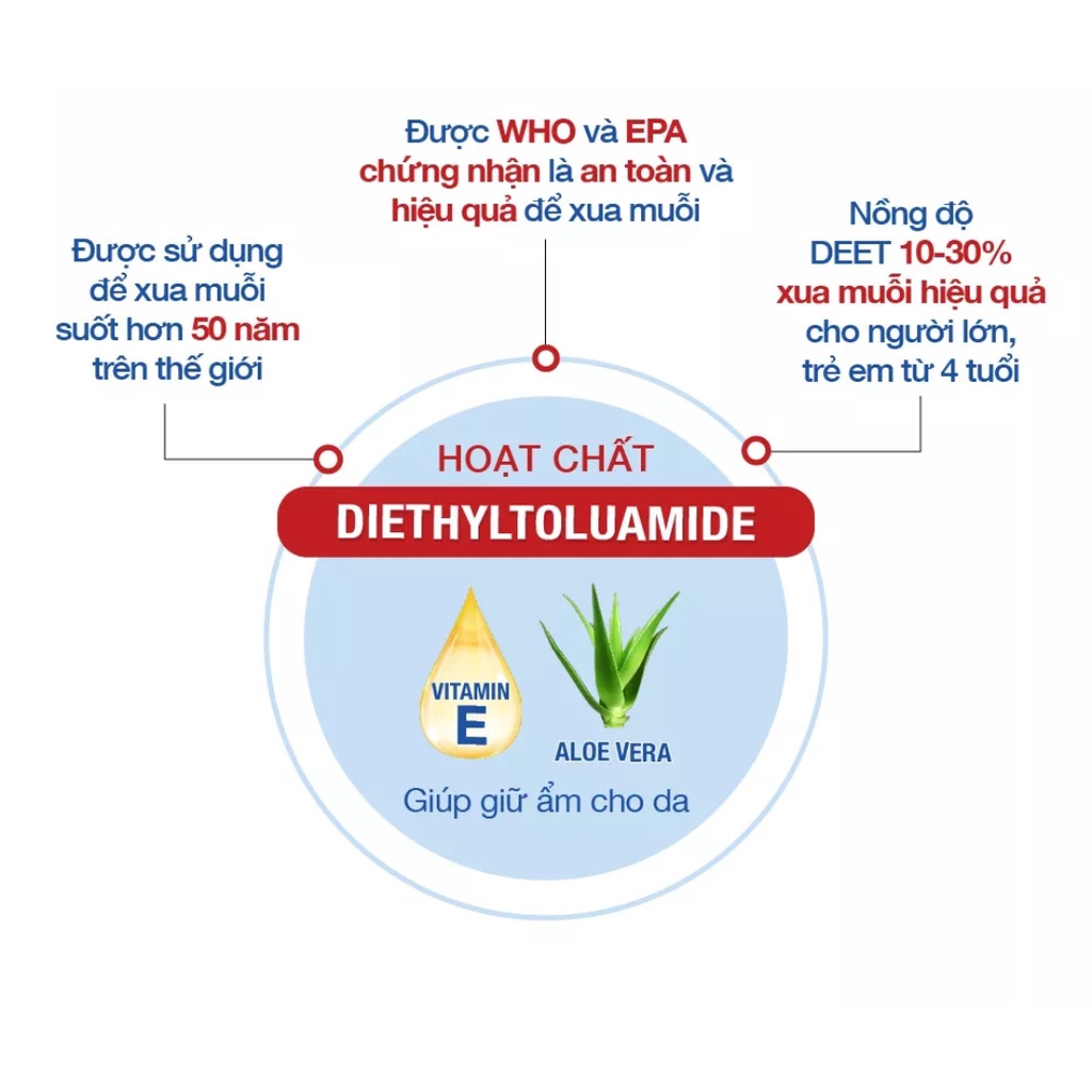 Kem chống muỗi Rohto Metholatum Remos 70g