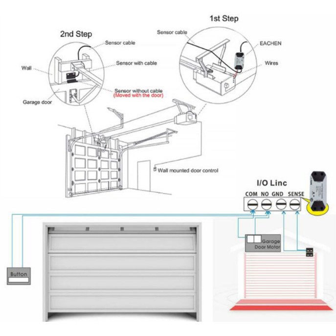 Công Tắc Wifi Tuya Điều Khiển Động Cơ Cổng Tự Động SG01