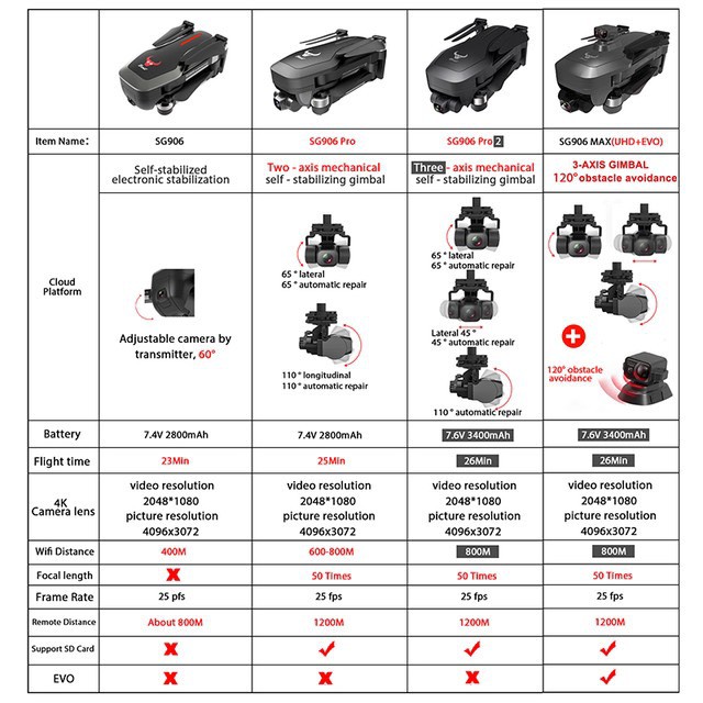 Flycam SG906 Max, Camera 4K (UHD + EVO) chống rung 3 trục ILS, Có cảm biến tránh vật cản bằng lazer hiện đại