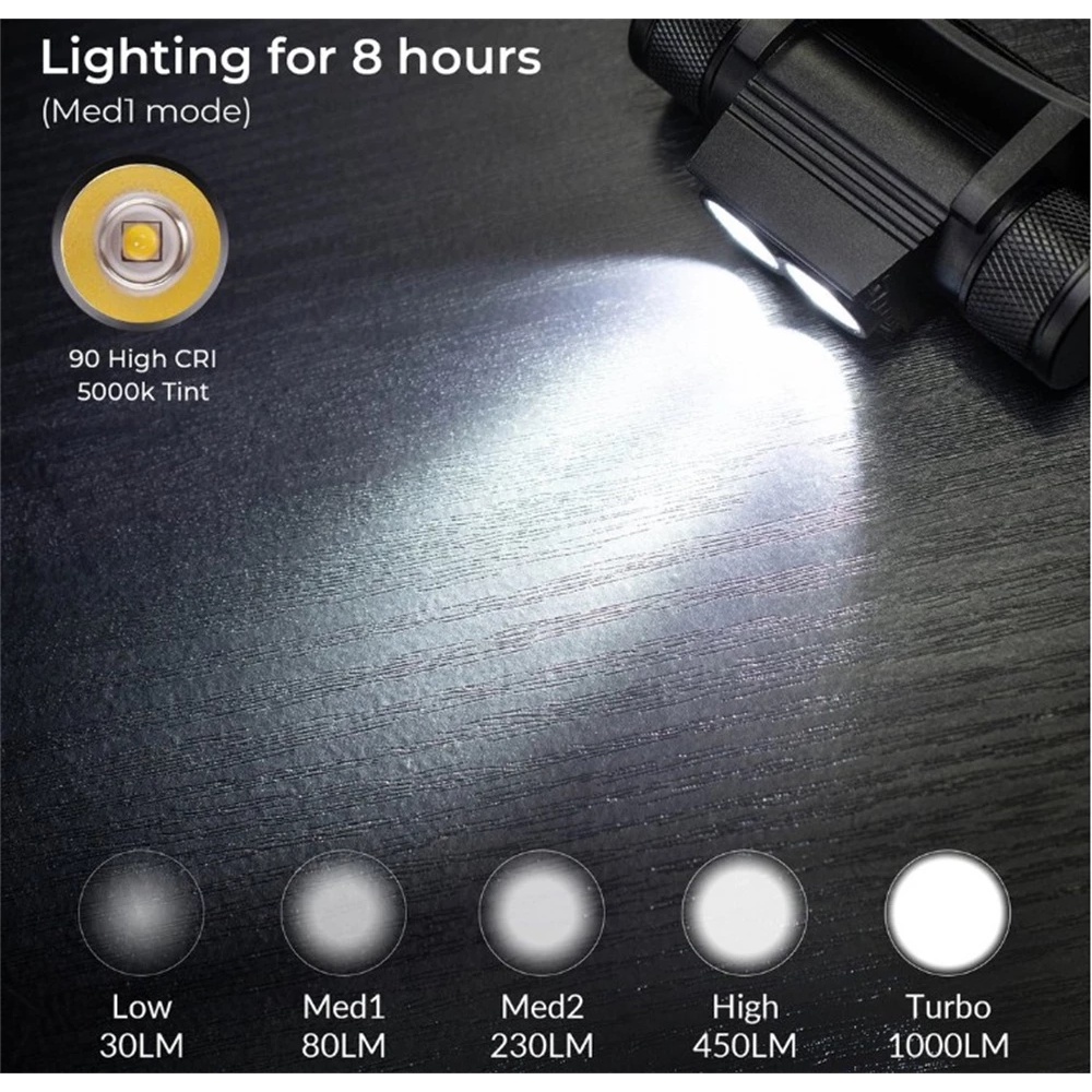Đèn pin đội đầu WURKKOS H25S chống thấm nước 18650 5 chế độ SST40 LED 1200lm sạc USB chuyên dụng