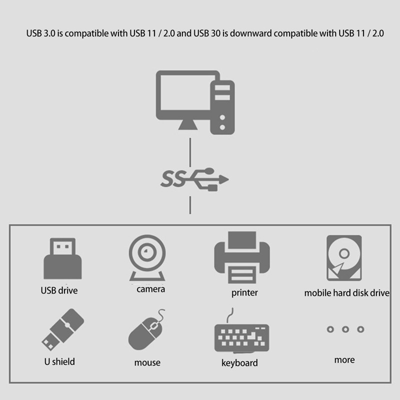 Card Mở Rộng Pci-E Mở Rộng 7 Cổng Usb 3.0 Cho Máy Tính | BigBuy360 - bigbuy360.vn