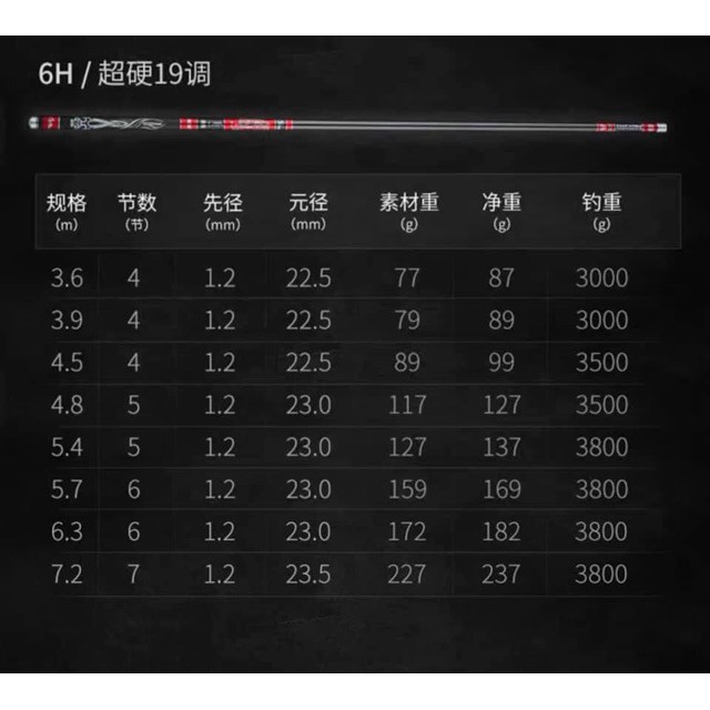 Cần OSNY Đông Phương Bất Bại 6h hàng  hót