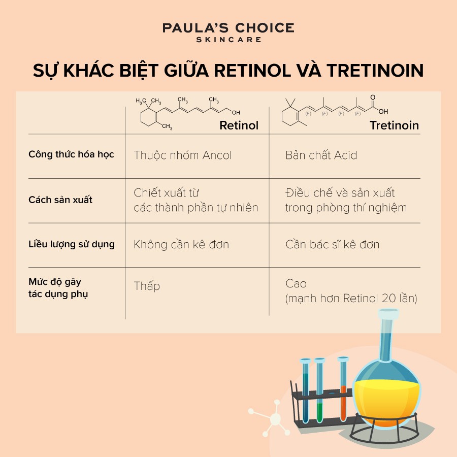 [PAULA'S CHOICE] Tinh chất làm mờ vết nám, giảm nếp nhăn sâu và đốm nâu Clinical 1% Retinol Treatment (Mã 8010)