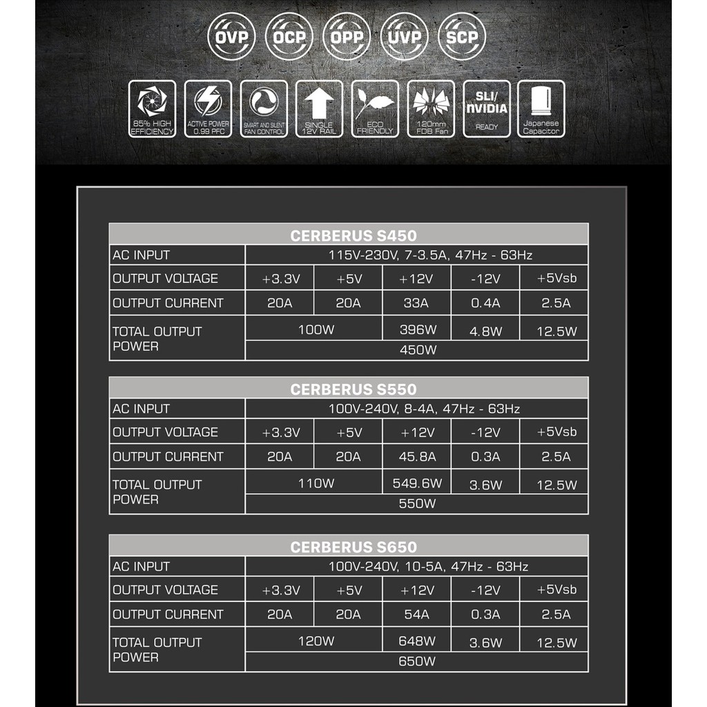 Nguồn máy tính Xigmatek CERBERUS SE400 S450 S550 S650 - EN41121 EN41138 EN41145 Chính Hãng