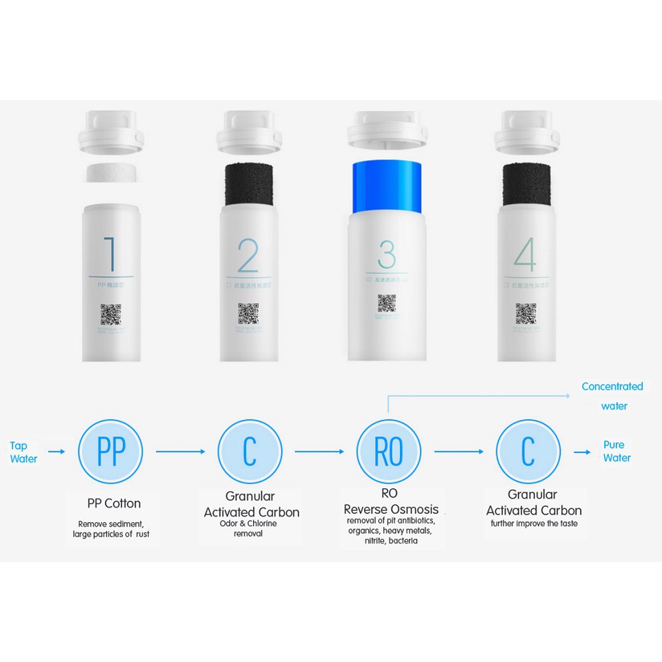 Máy lọc nước Xiaomi Mjia Mi Water Purifier 2 Giám sát APP Thông minh Thanh lọc RO thông minh Các chất vô cơ