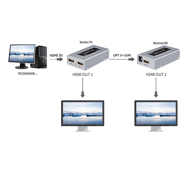 BỘ NỐI DÀI HDMI BẰNG CÁP MẠNG LAN RJ45 DTECH DT 7009C TỐI ĐA 50M ( = CAT 6 XỊN )