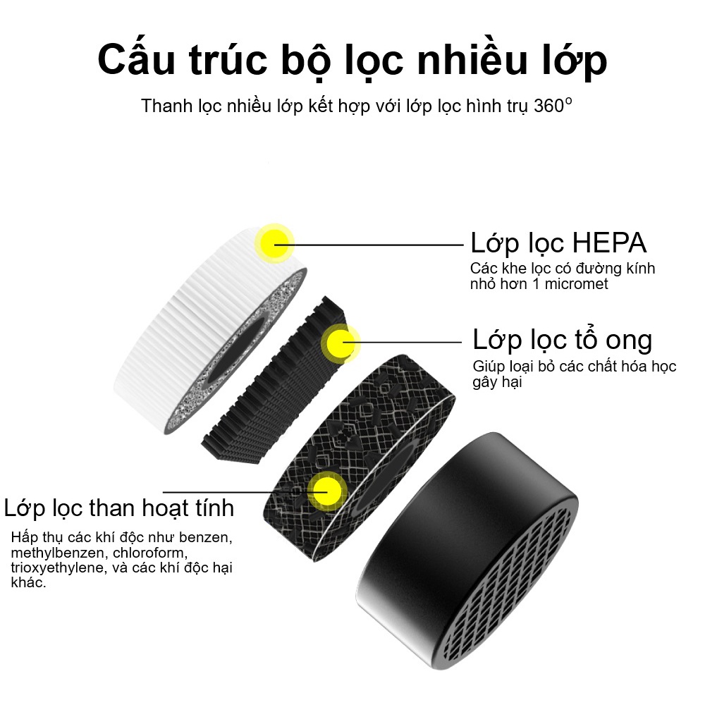 Máy Lọc Không Khí và Khử Mùi Michelin ML-19 Cho Ô Tô Xe Hơi Cao Cấp (Hàng Chính Hãng)